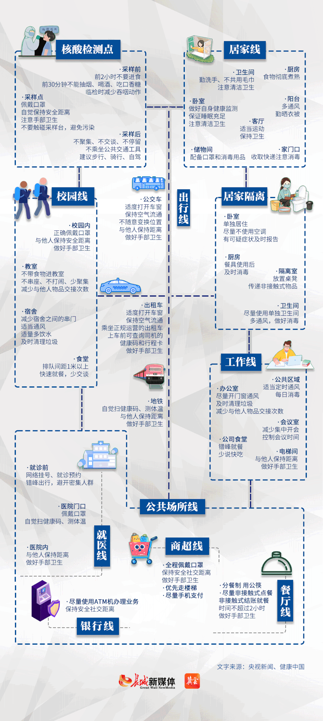 防疫路线图3