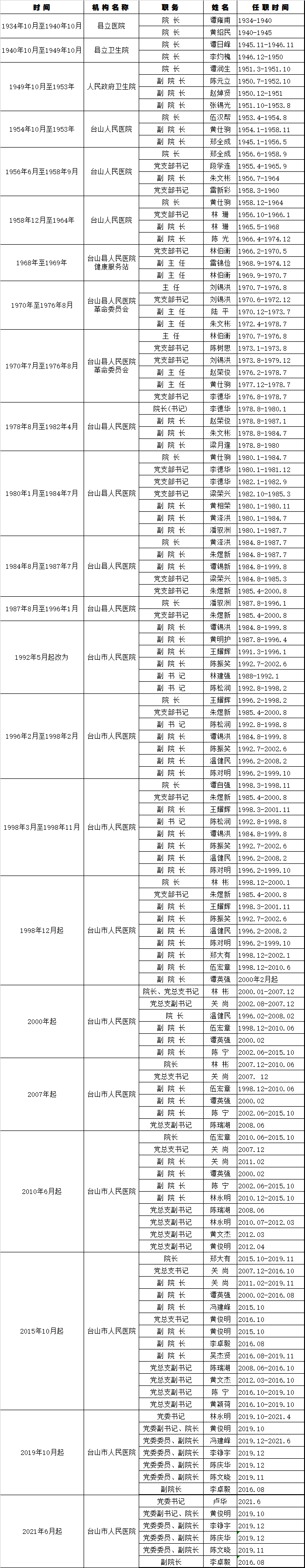 沿革2.png