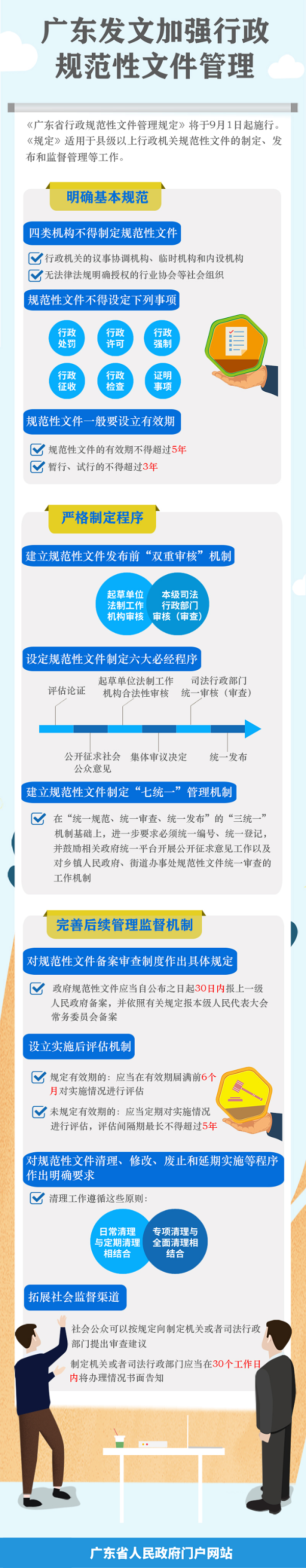 《广东省行政规范性文件管理规定》图文解读.png