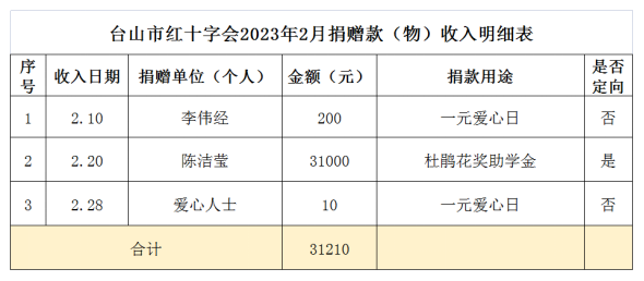 1679304874700893.png image.png