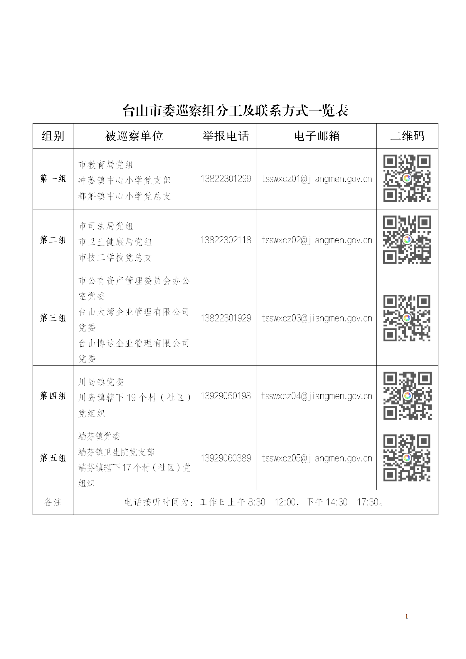 台山市委巡察组分工及联系方式一览表.png