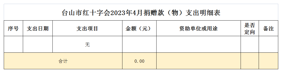 1685533750680672.png 2023年4月台山市红十字会捐赠款(物)支出情况表.png