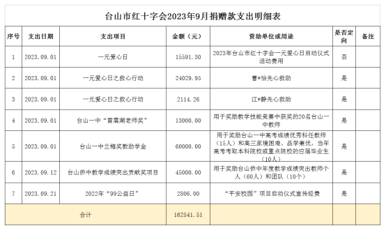1698998750625830.png image.png