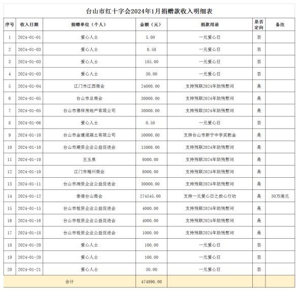1709172247760134.png image.png