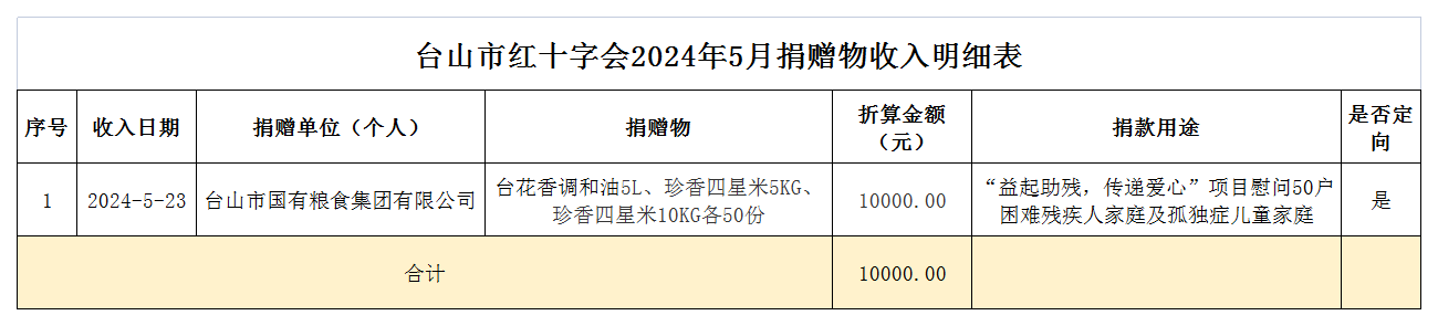 1719457681198857.png 2024年5月台山市红十字会捐赠物收入情况表.png