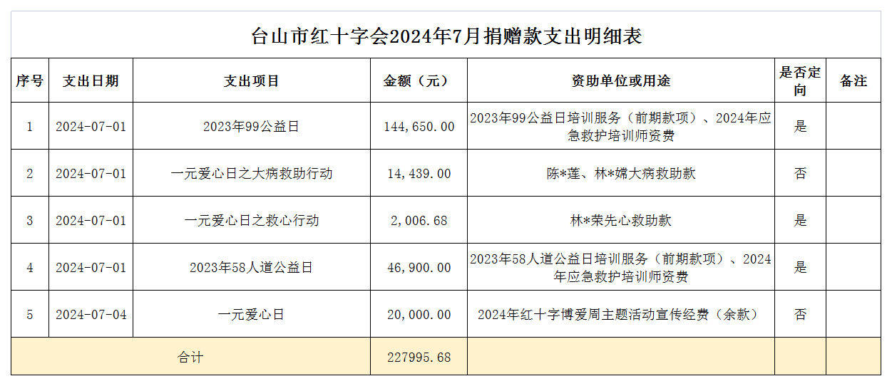 1725245857135416.png 2024年7月台山市红十字会捐赠款支出情况表.png