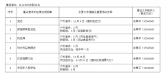 2024年台山市国家机关普法责任清单