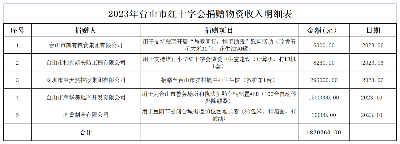 其他定向捐赠物资收入明细.png