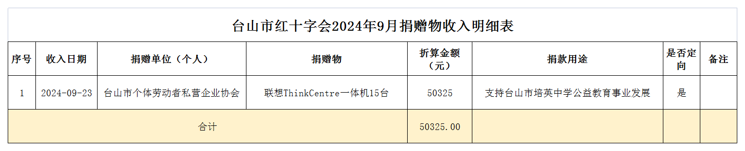 1730346058538070.png 2024年9月台山市红十字会捐赠物收入情况表.png