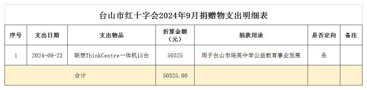 1730346074534313.png 2024年9月台山市红十字会捐赠物支出情况表.png