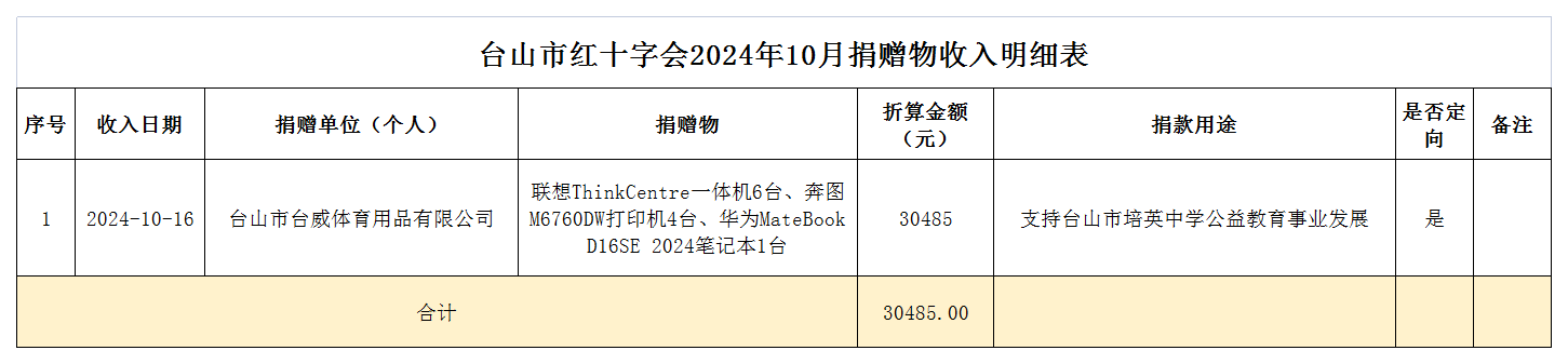 1732433219586131.png 2024年10月台山市红十字会捐赠物收入情况表.png