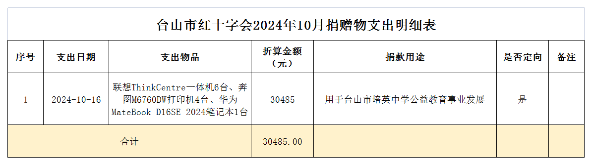 1732433240980618.png 2024年10月台山市红十字会捐赠物支出情况表.png