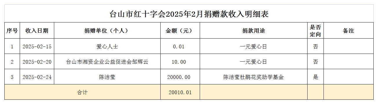 1742375941286374.png 2025年2月台山市红十字会捐赠款收入情况表.png