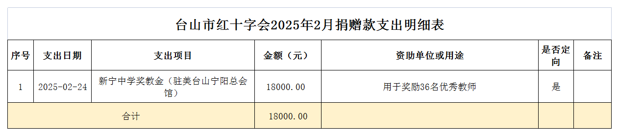 1742375951377920.png 2025年2月台山市红十字会捐赠款支出情况表.png