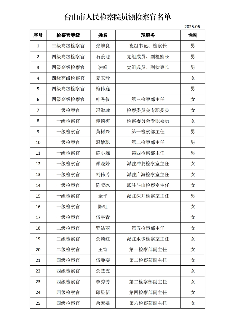 检察官网站公示名单2025.06.pdf_page_1.png