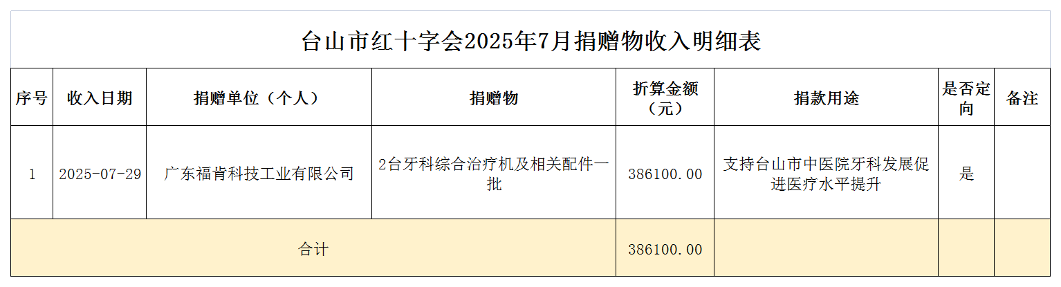 2025年7月台山市红十字会捐赠物收入情况表.png