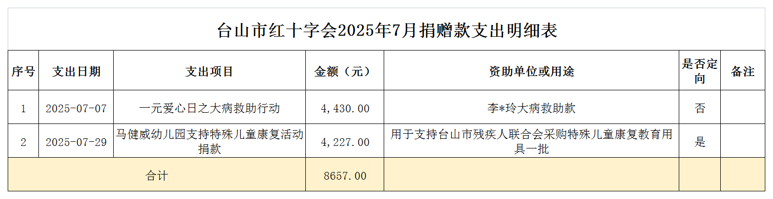 2025年7月台山市红十字会捐赠款支出情况表.png