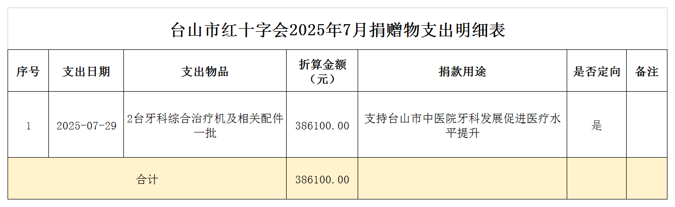 2025年7月台山市红十字会捐赠物支出情况表.png
