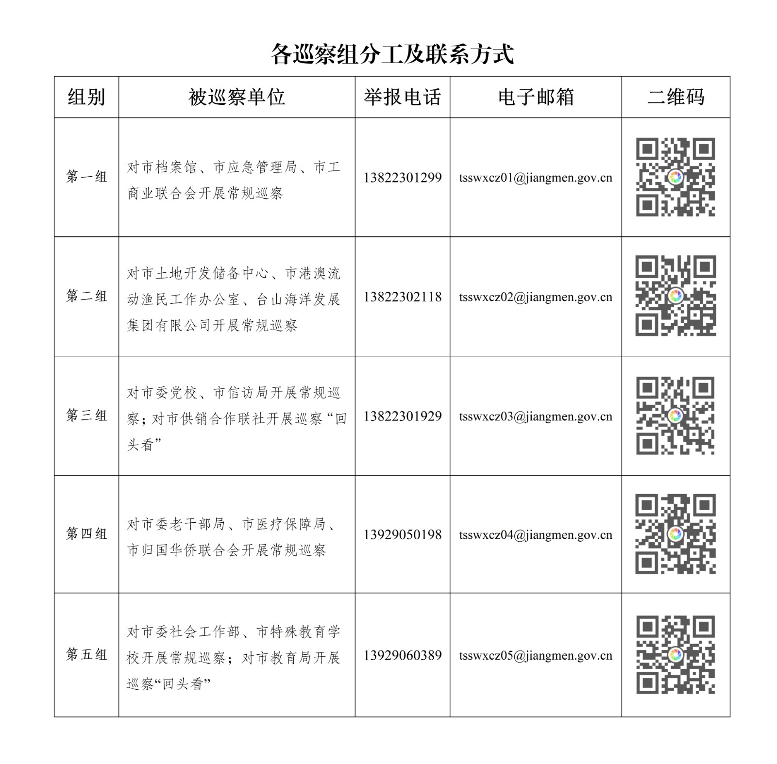 1760147187229344.jpg 各巡察组分工及联系方式.jpg