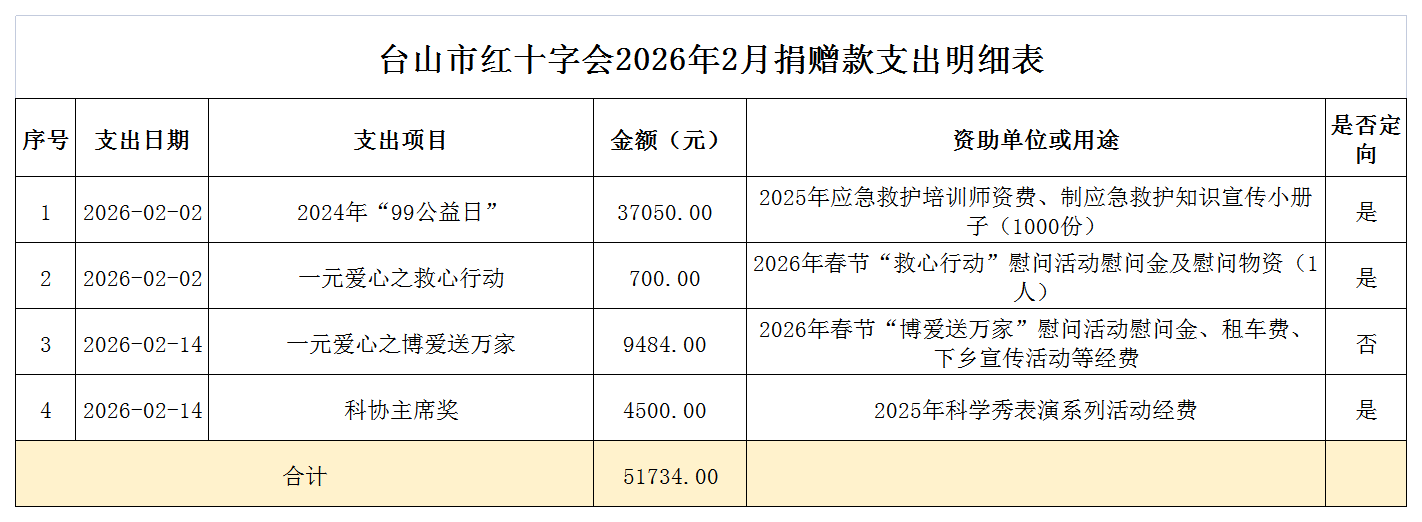 2026年2月台山市红十字会捐赠款支出情况表.png
