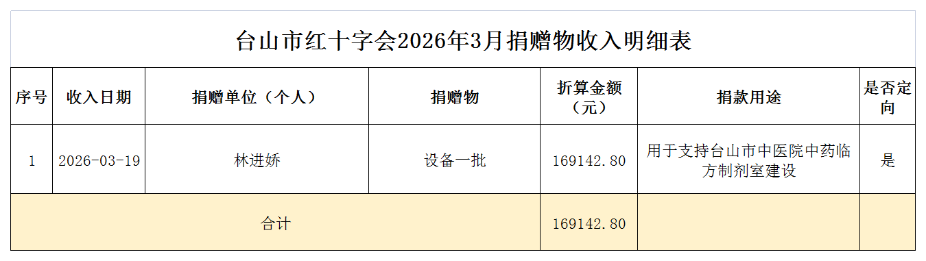 2026年3月台山市红十字会捐赠物收入情况表.png