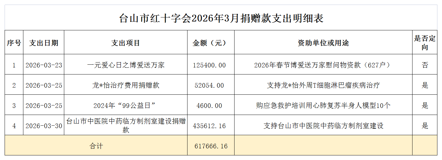 2026年3月台山市红十字会捐赠款支出情况表.png