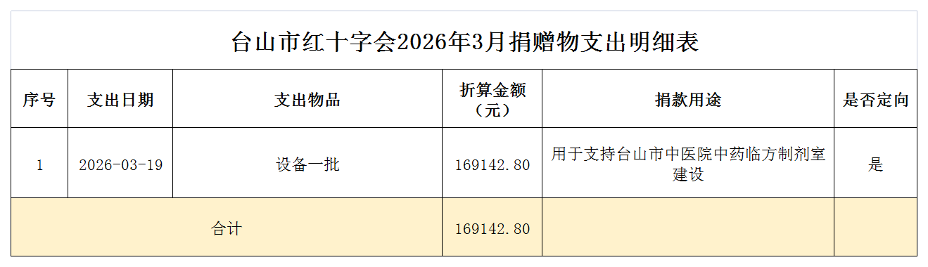 2026年3月台山市红十字会捐赠物支出情况表.png