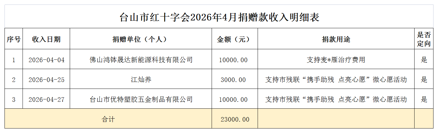 2026年4月台山市红十字会捐赠款收入情况表.png