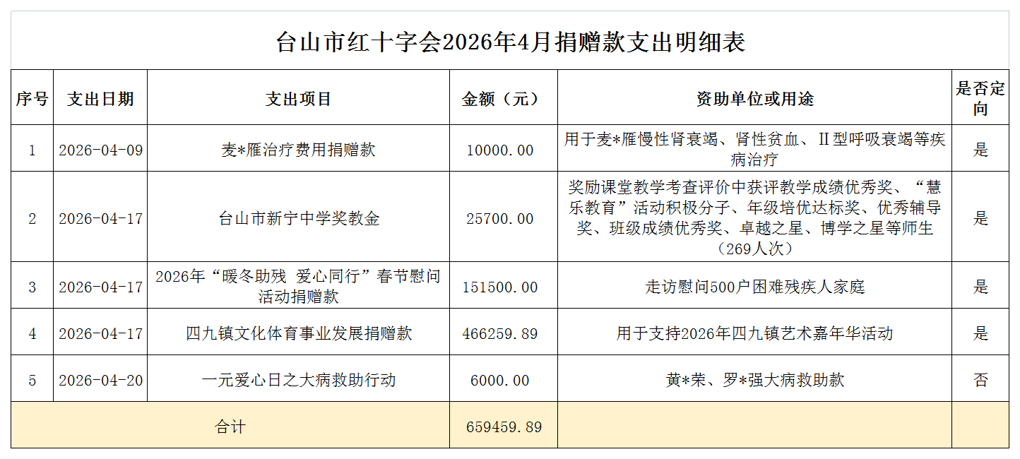 2026年4月台山市红十字会捐赠款支出情况表.png