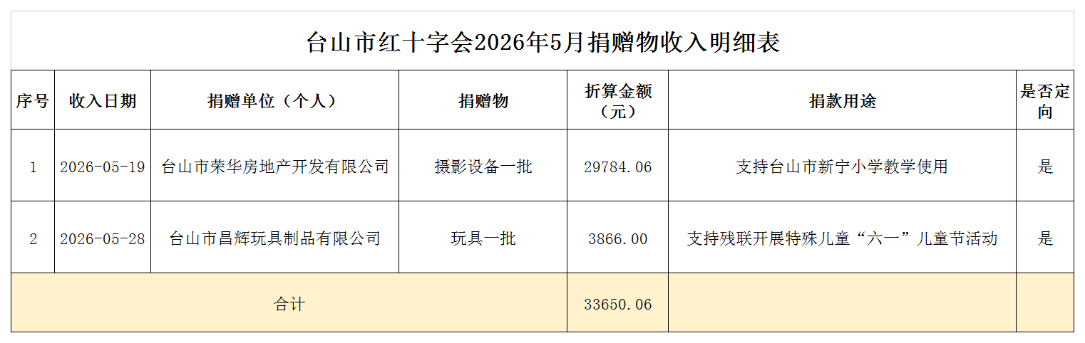 2026年5月台山市红十字会捐赠物收入情况表.png