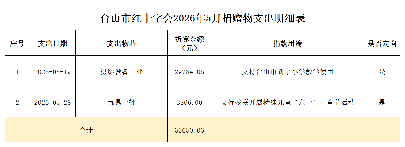 2026年5月台山市红十字会捐赠物支出情况表.png