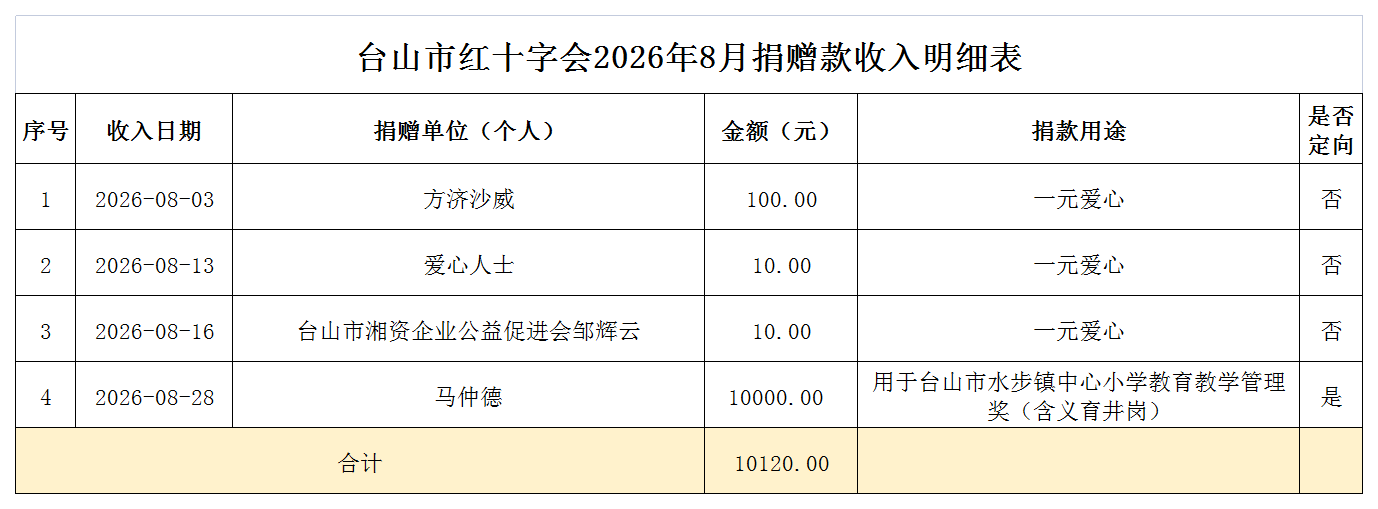 2026年8月台山市红十字会捐赠款收入情况表.png