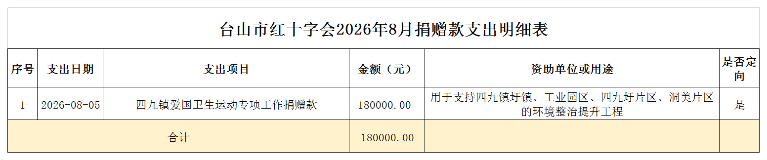 2026年8月台山市红十字会捐赠款支出情况表.png